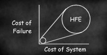 cost of failure