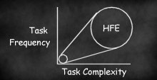 complex & frequent tasks
